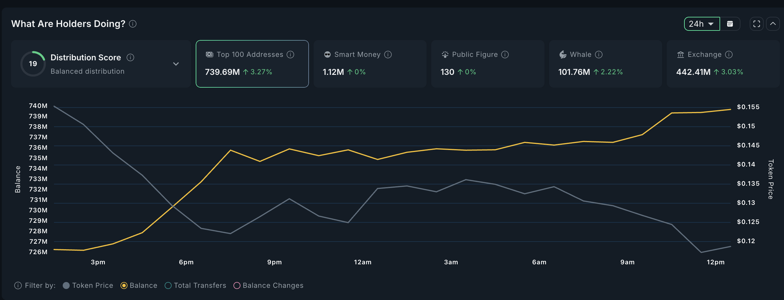 VINE Risks a 50% Drop Despite Whales Buying the Dip